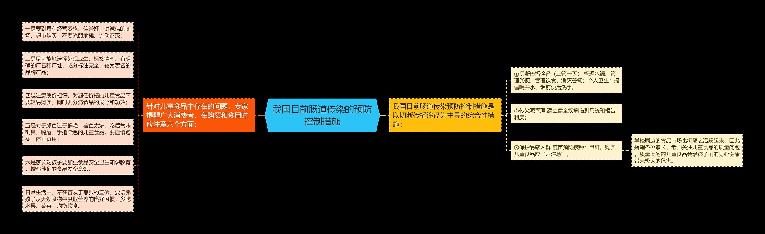 我国目前肠道传染的预防控制措施