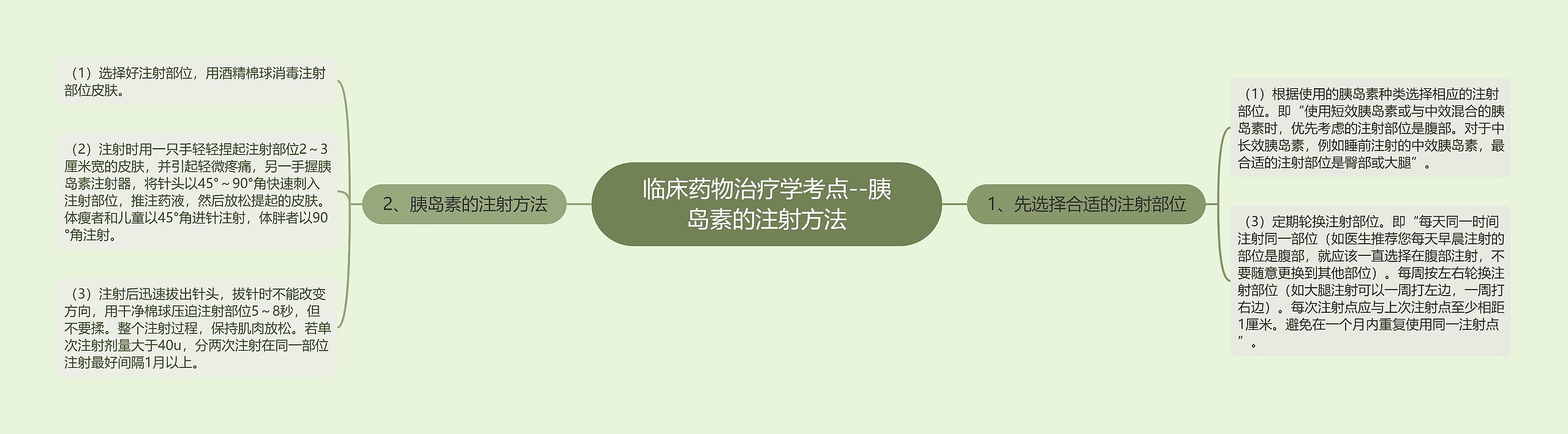 临床药物治疗学考点--胰岛素的注射方法