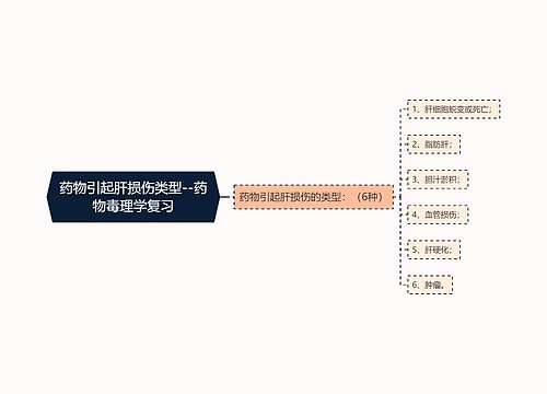 药物引起肝损伤类型--药物毒理学复习