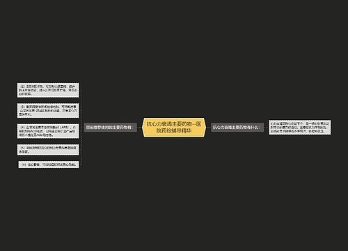 抗心力衰竭主要药物--医院药综辅导精华