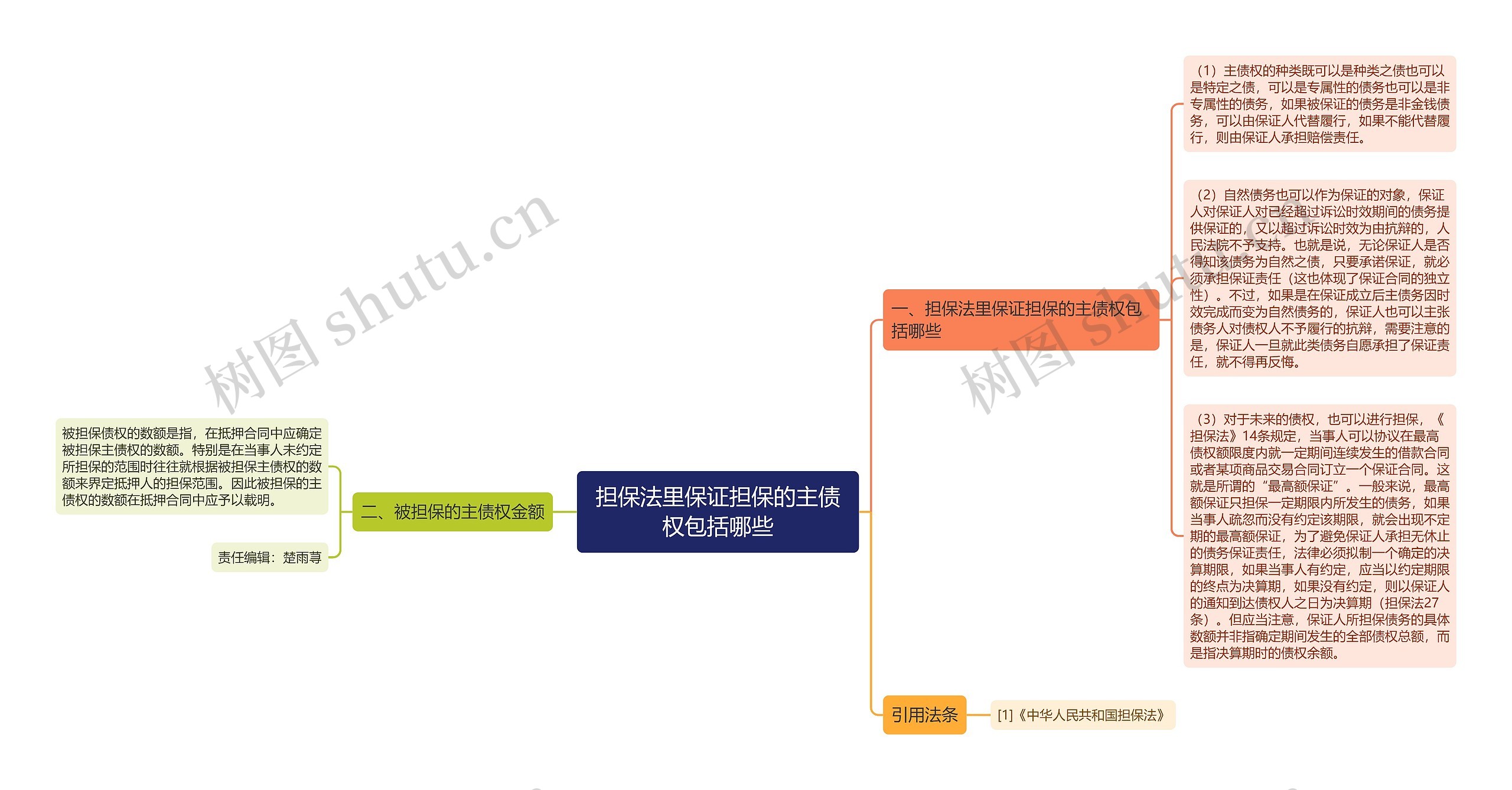 担保法里保证担保的主债权包括哪些思维导图