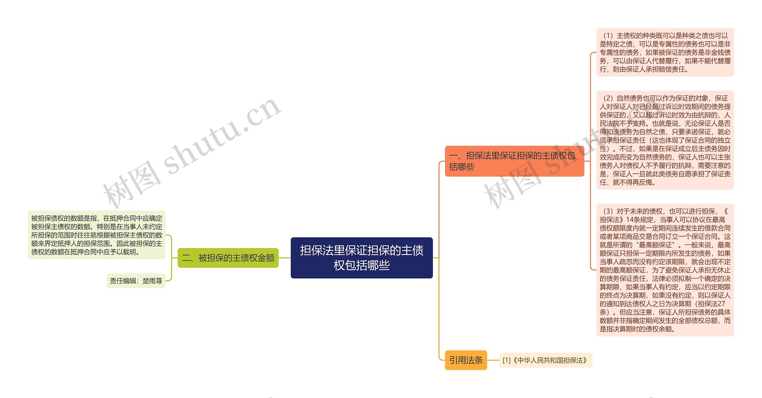 担保法里保证担保的主债权包括哪些 担保法里保证担保的主债权包括哪些