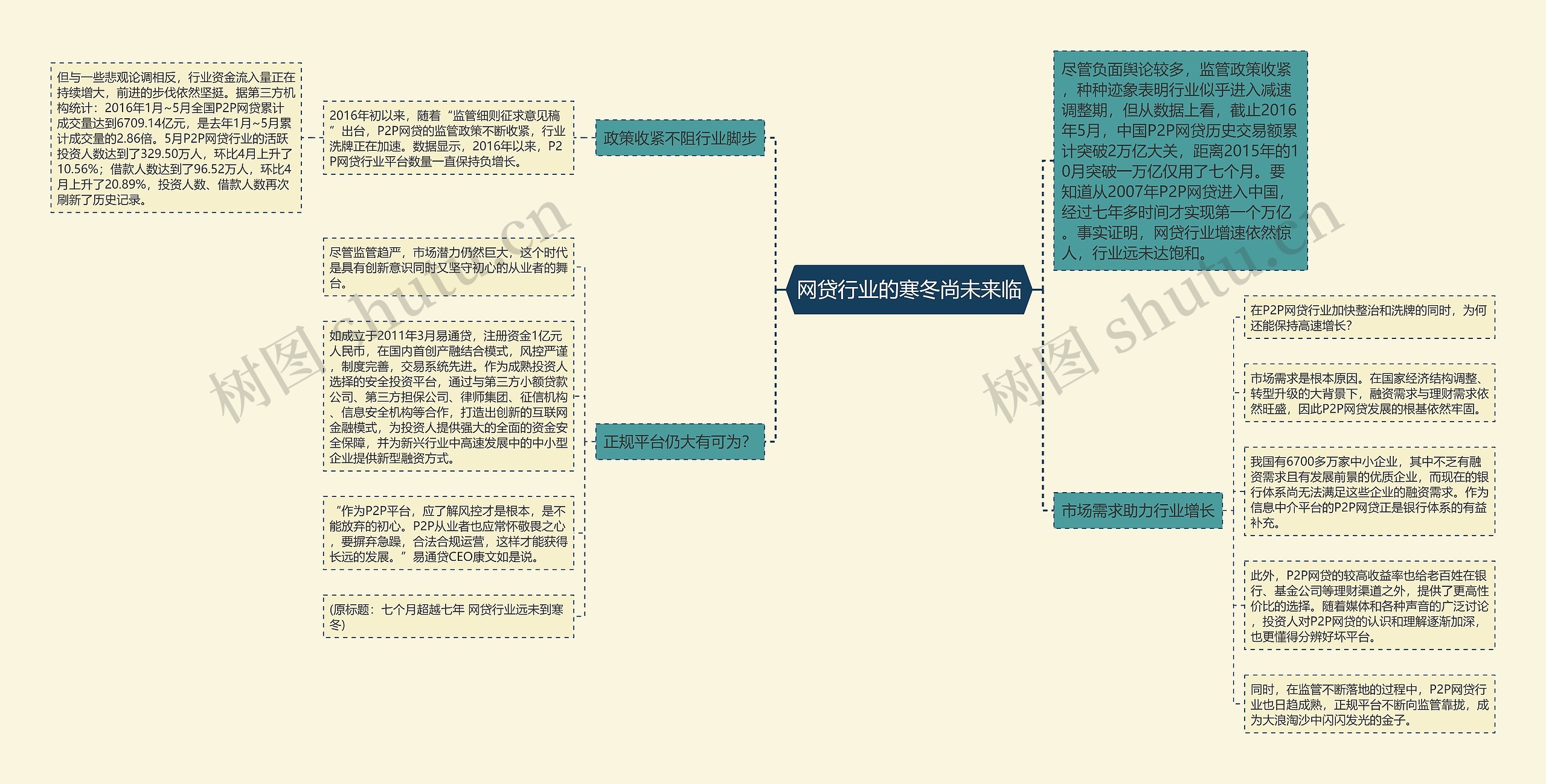 网贷行业的寒冬尚未来临