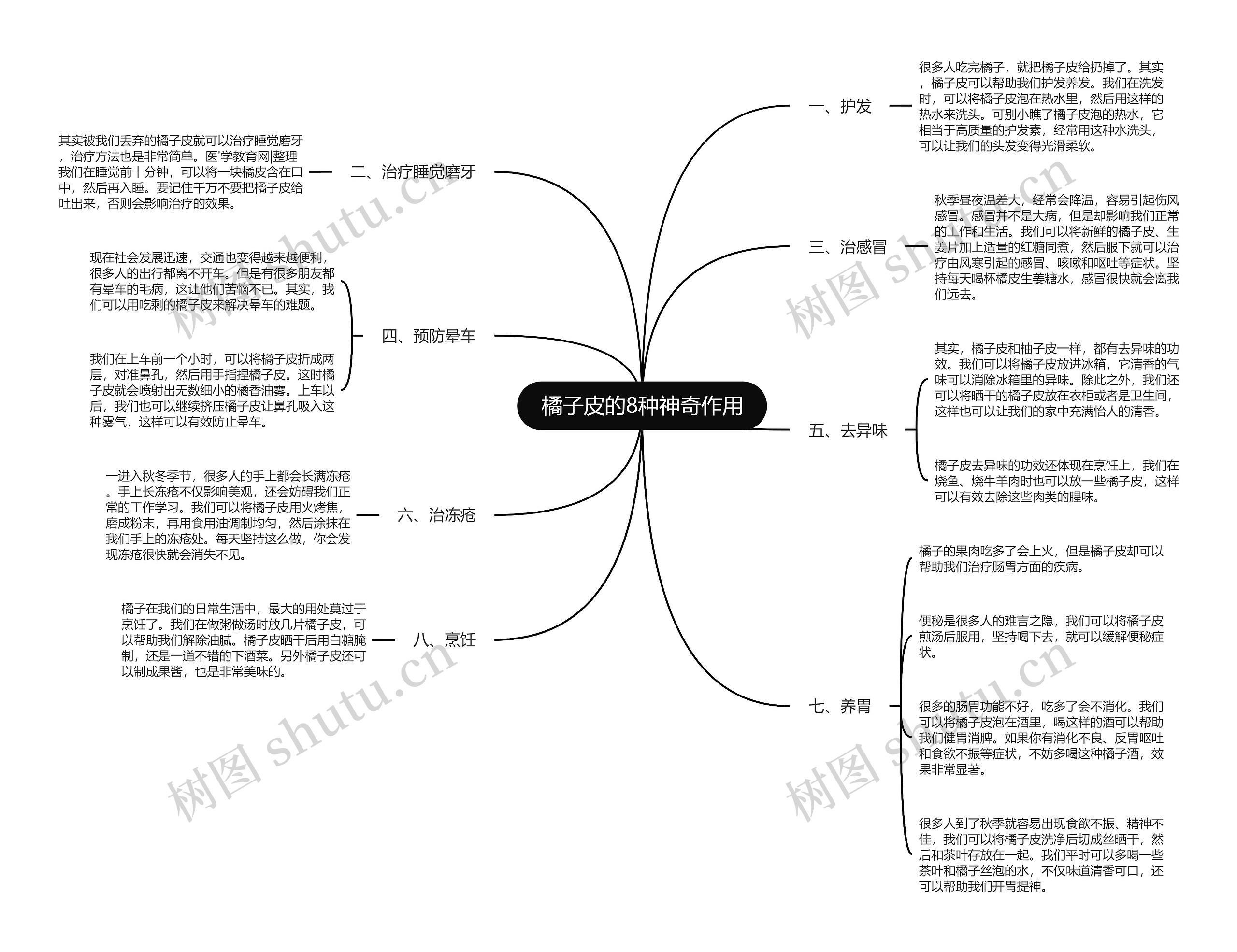 橘子皮的8种神奇作用思维导图