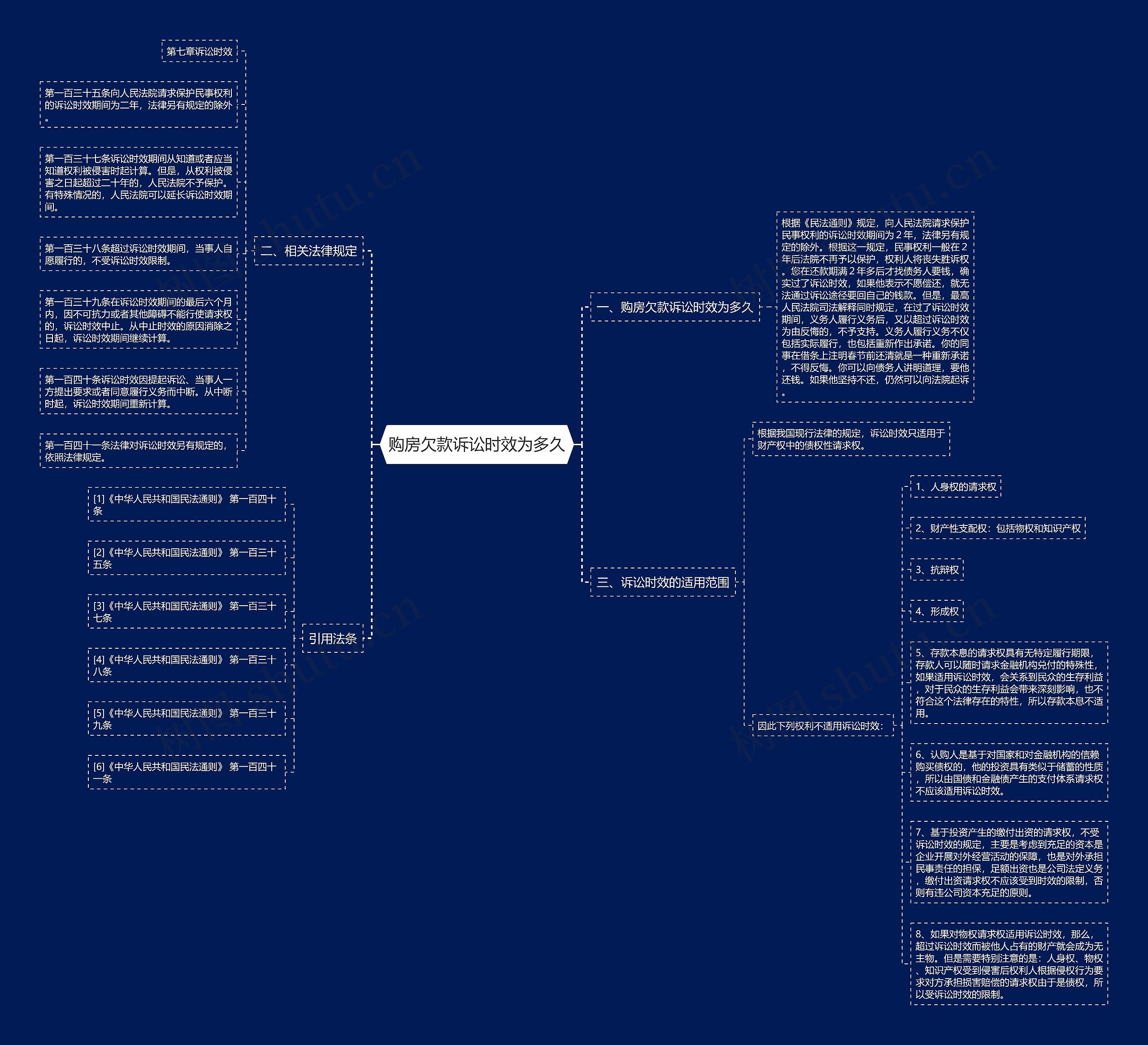 购房欠款诉讼时效为多久 购房欠款诉讼时效为多久