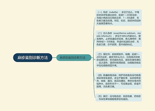 麻疹鉴别诊断方法