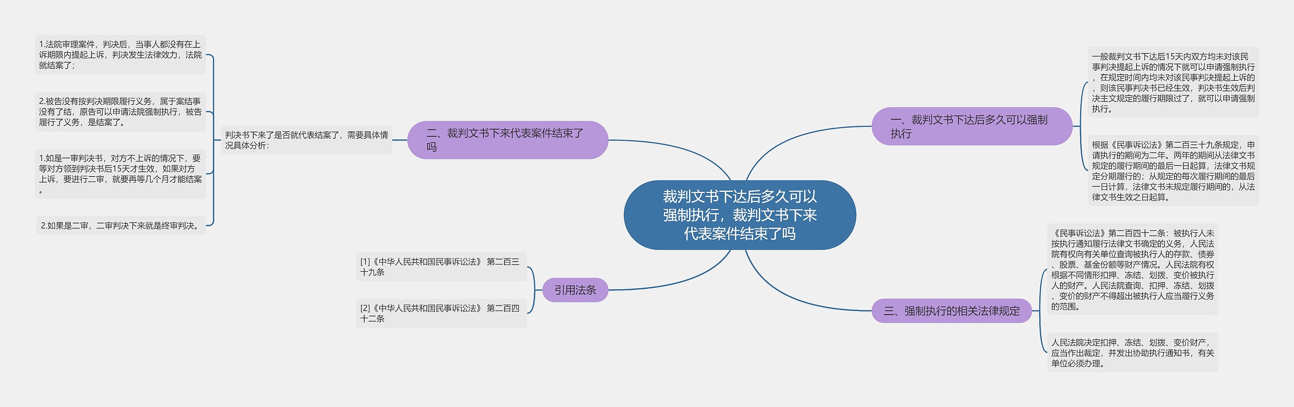 裁判文书下达后多久可以强制执行,裁判文书下来代表案件结束了吗 裁判文书下达后多久可以强制执行,裁判文书下来代表案件结束了吗
