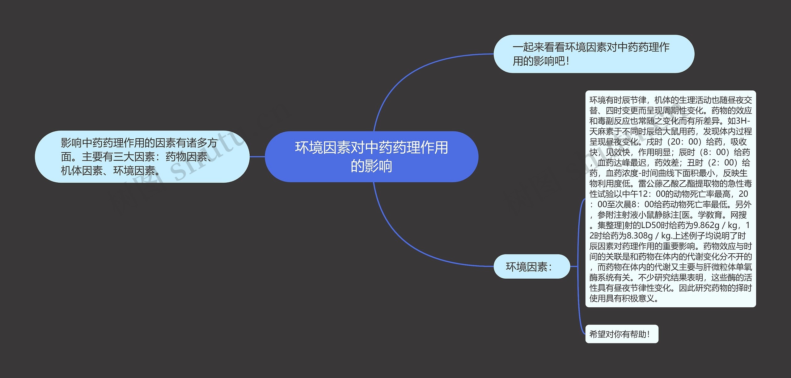 环境因素对中药药理作用的影响