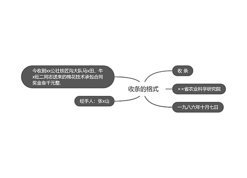 收条的格式