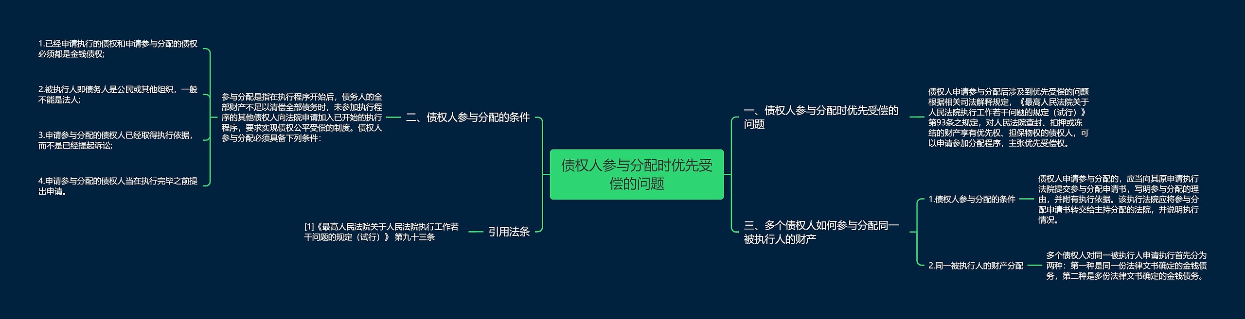 债权人参与分配时优先受偿的问题