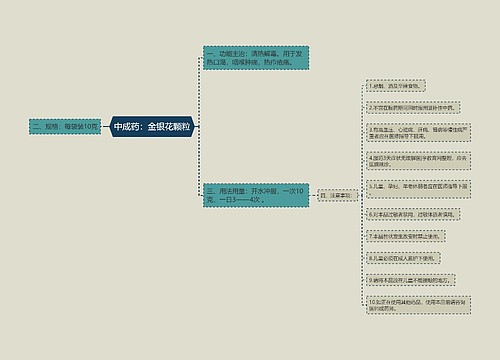 中成药：金银花颗粒