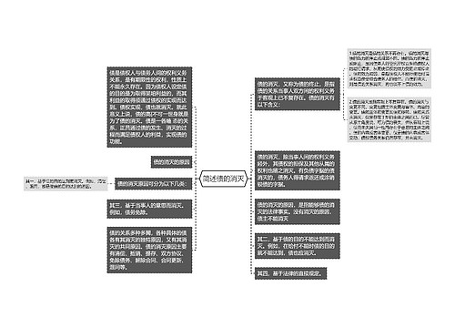 简述债的消灭