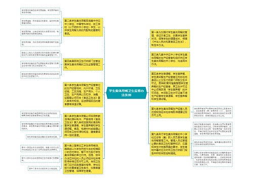 学生集体用餐卫生监督办法条例