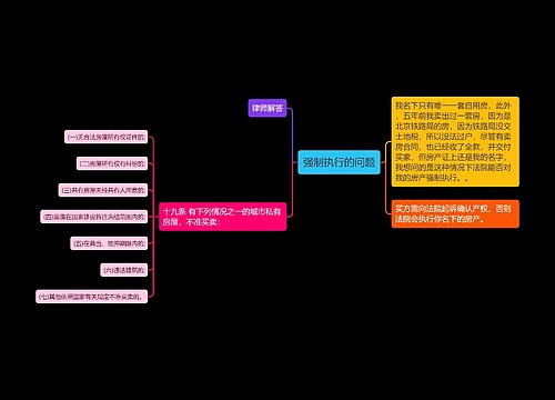 强制执行的问题