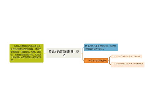 药品分类管理的目的、意义