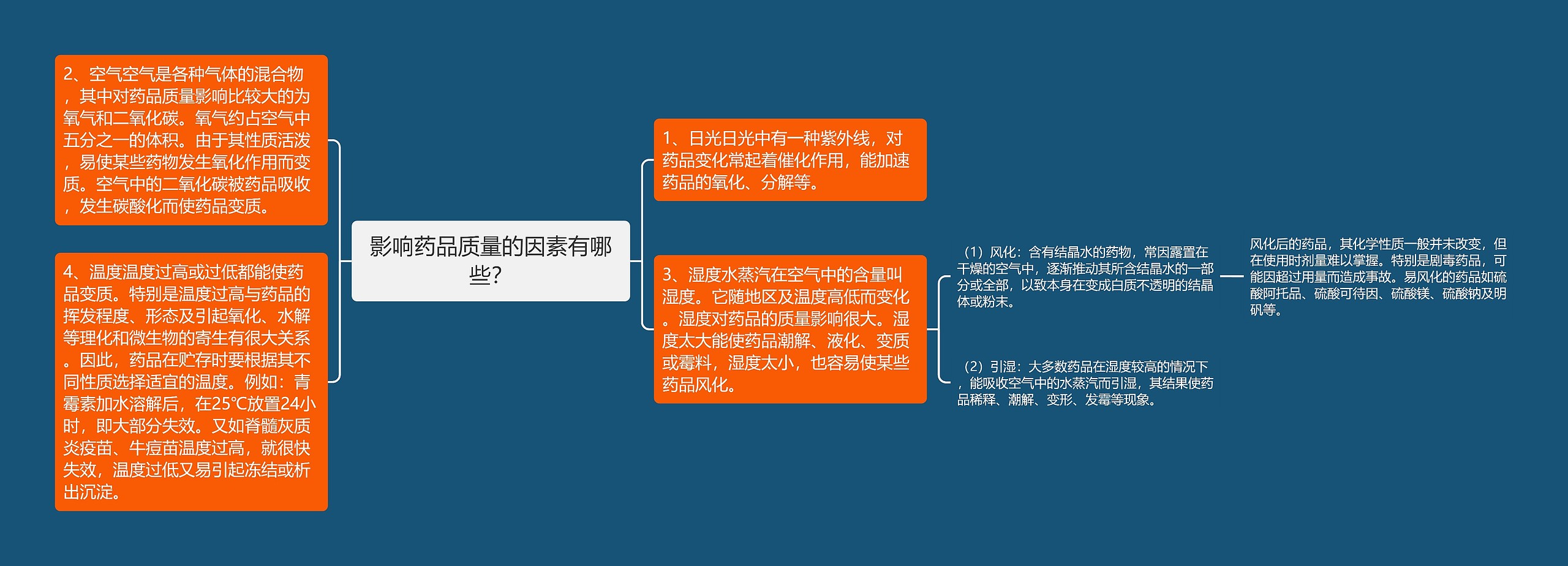 影响药品质量的因素有哪些？思维导图