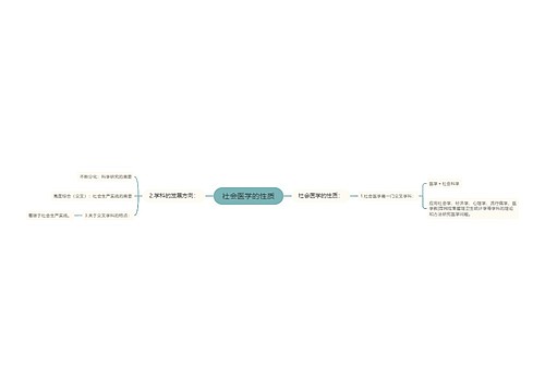 社会医学的性质