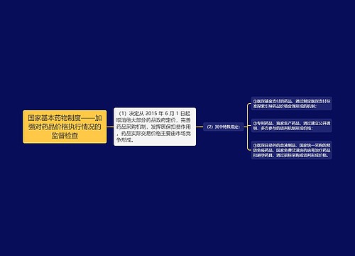 国家基本药物制度——加强对药品价格执行情况的监督检查