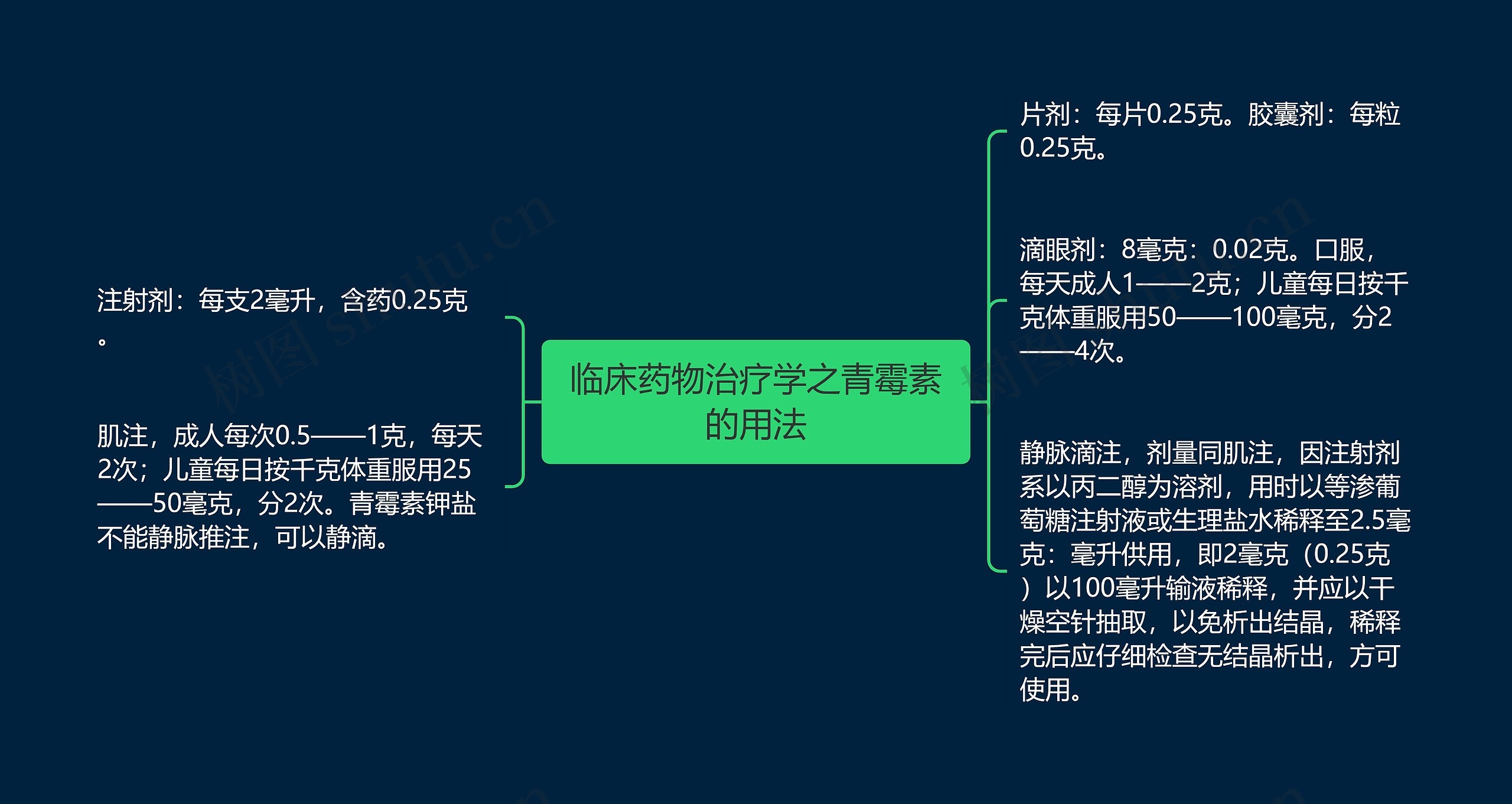 临床药物治疗学之青霉素的用法思维导图