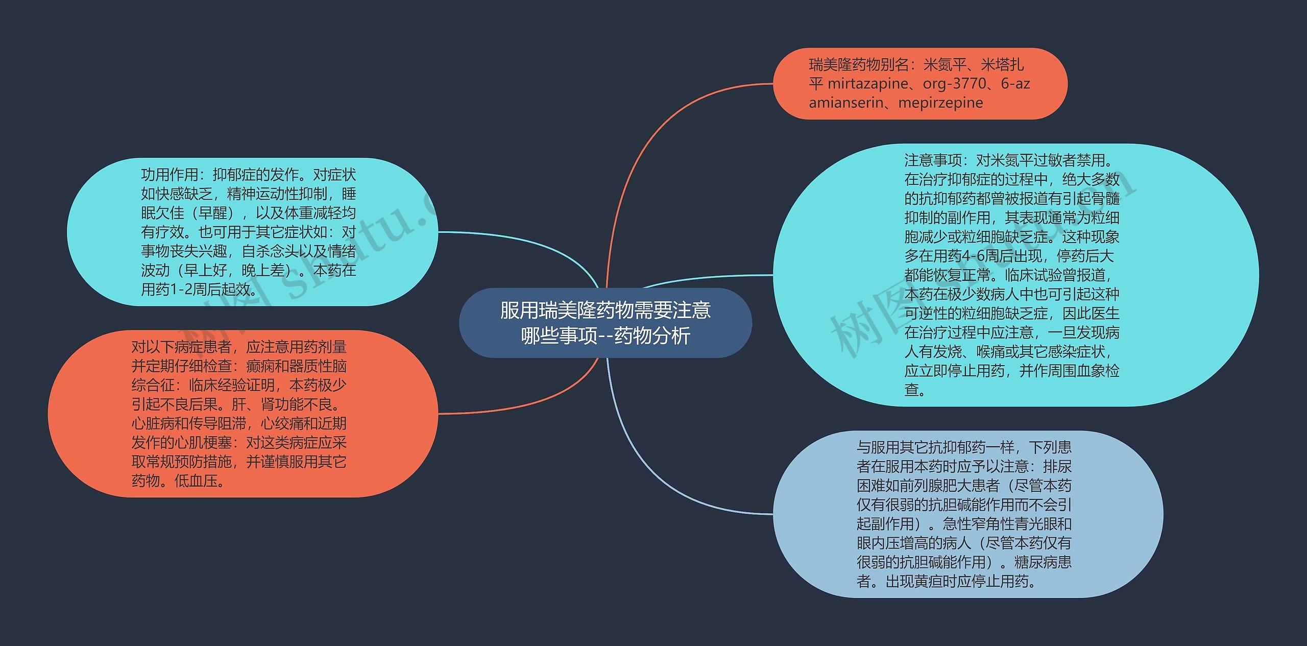 服用瑞美隆药物需要注意哪些事项--药物分析思维导图