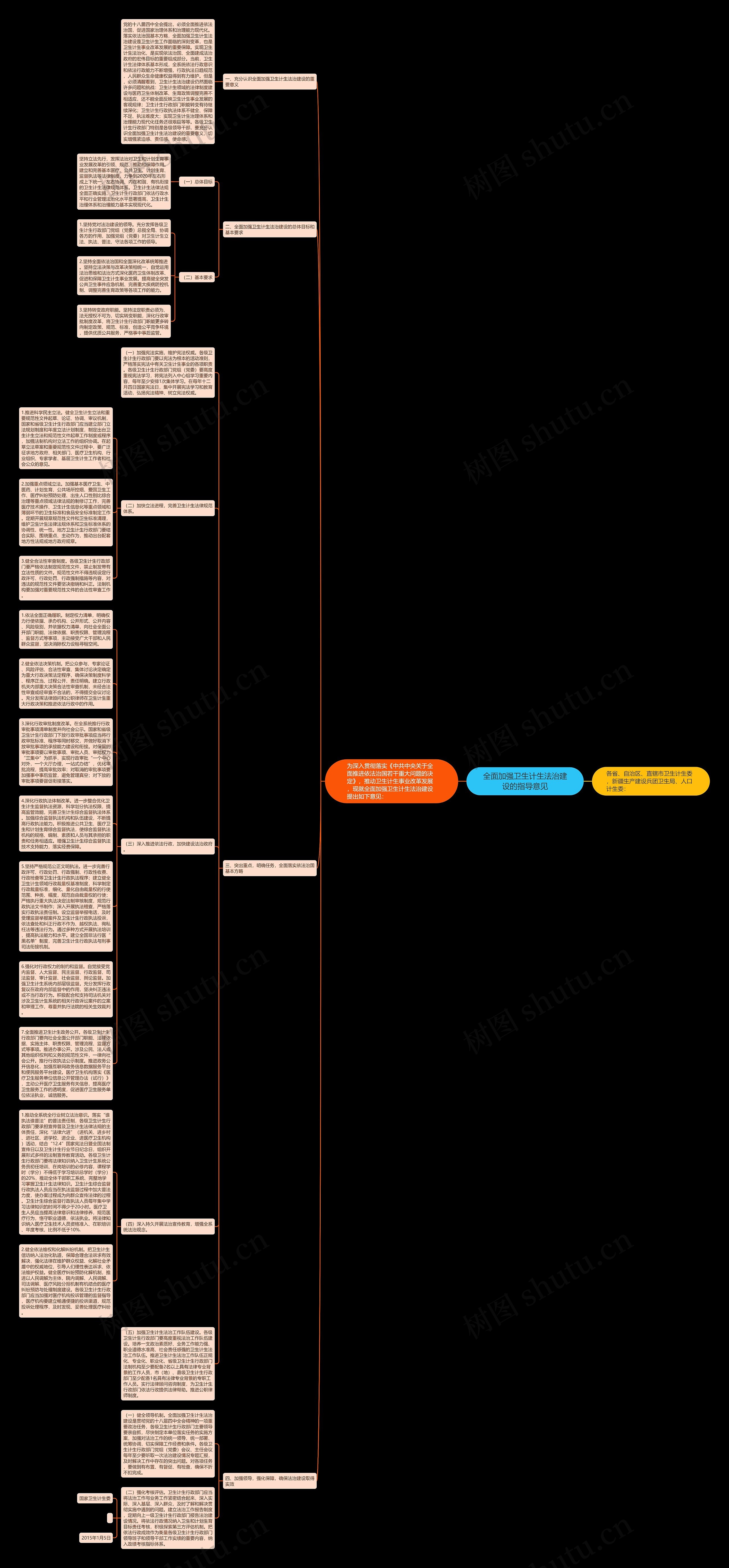 全面加强卫生计生法治建设的指导意见思维导图