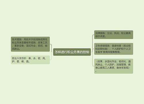 怎样进行粉尘危害的控制