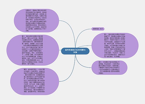 案件恢复执行后存问题与对策