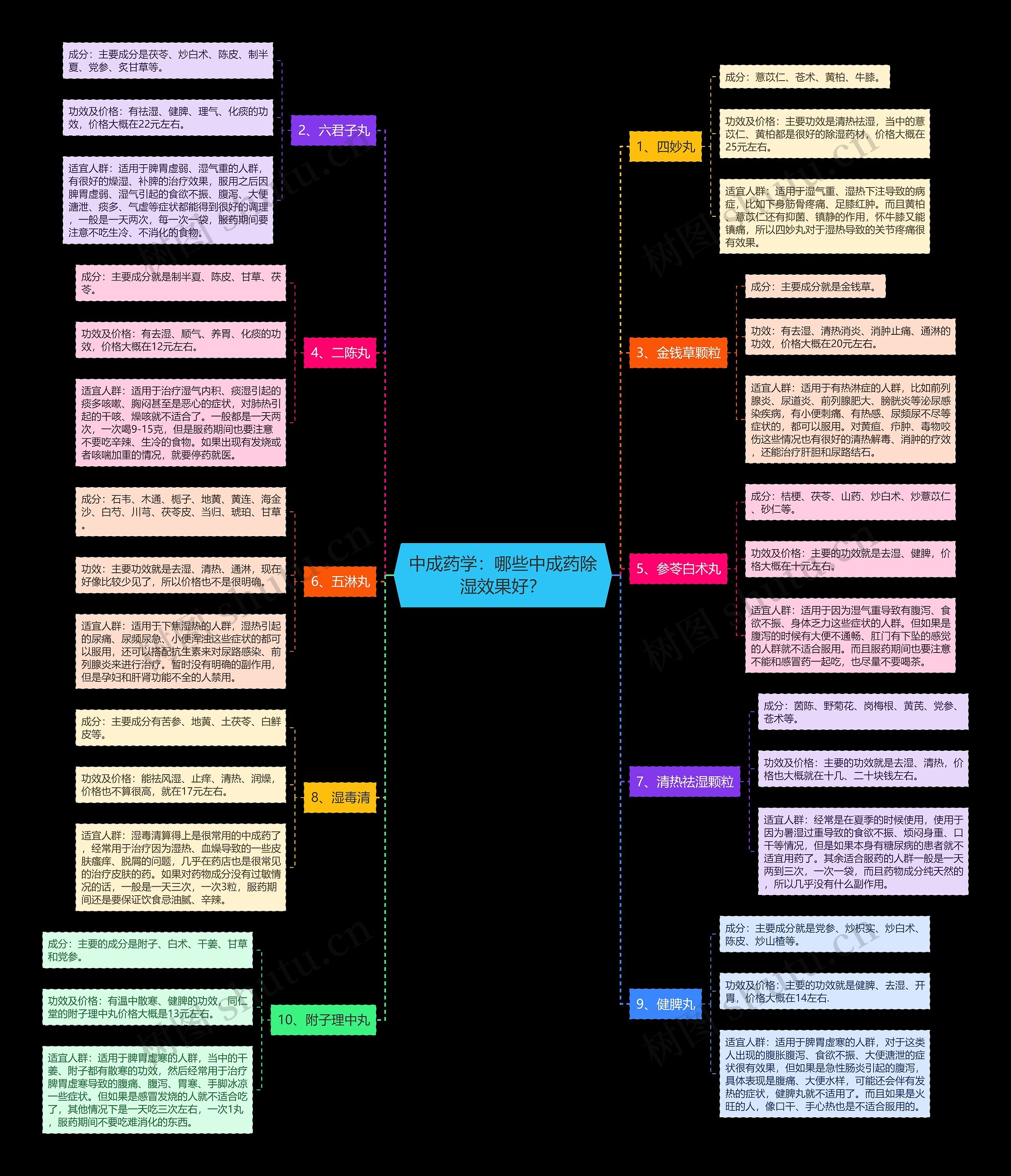 中成药学:哪些中成药除湿效果好? 中成药学:哪些中成药除湿效果好?