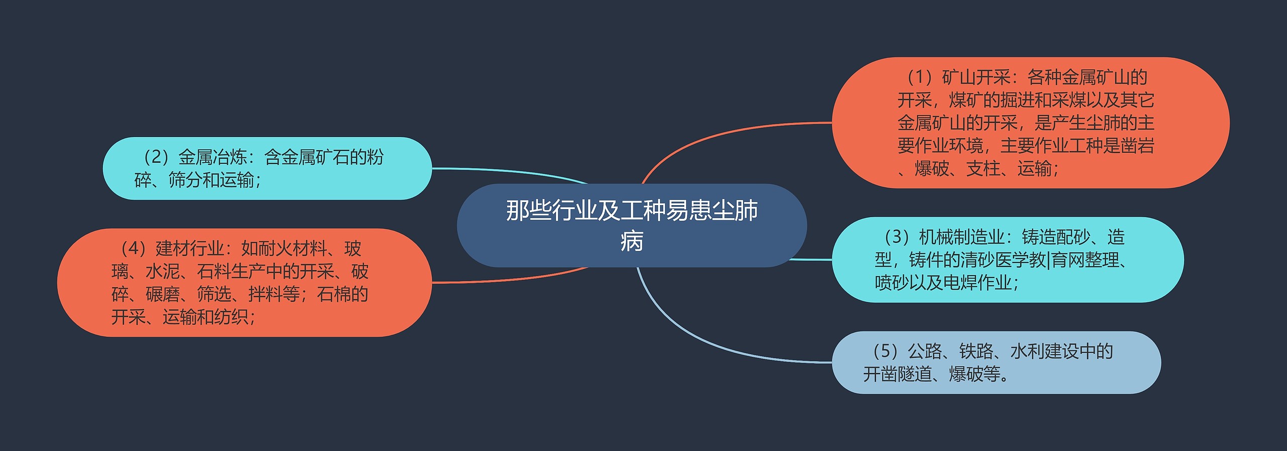 那些行业及工种易患尘肺病
