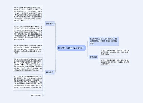 山豆根与北豆根不能混！