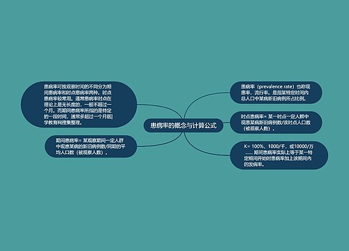 患病率的概念与计算公式