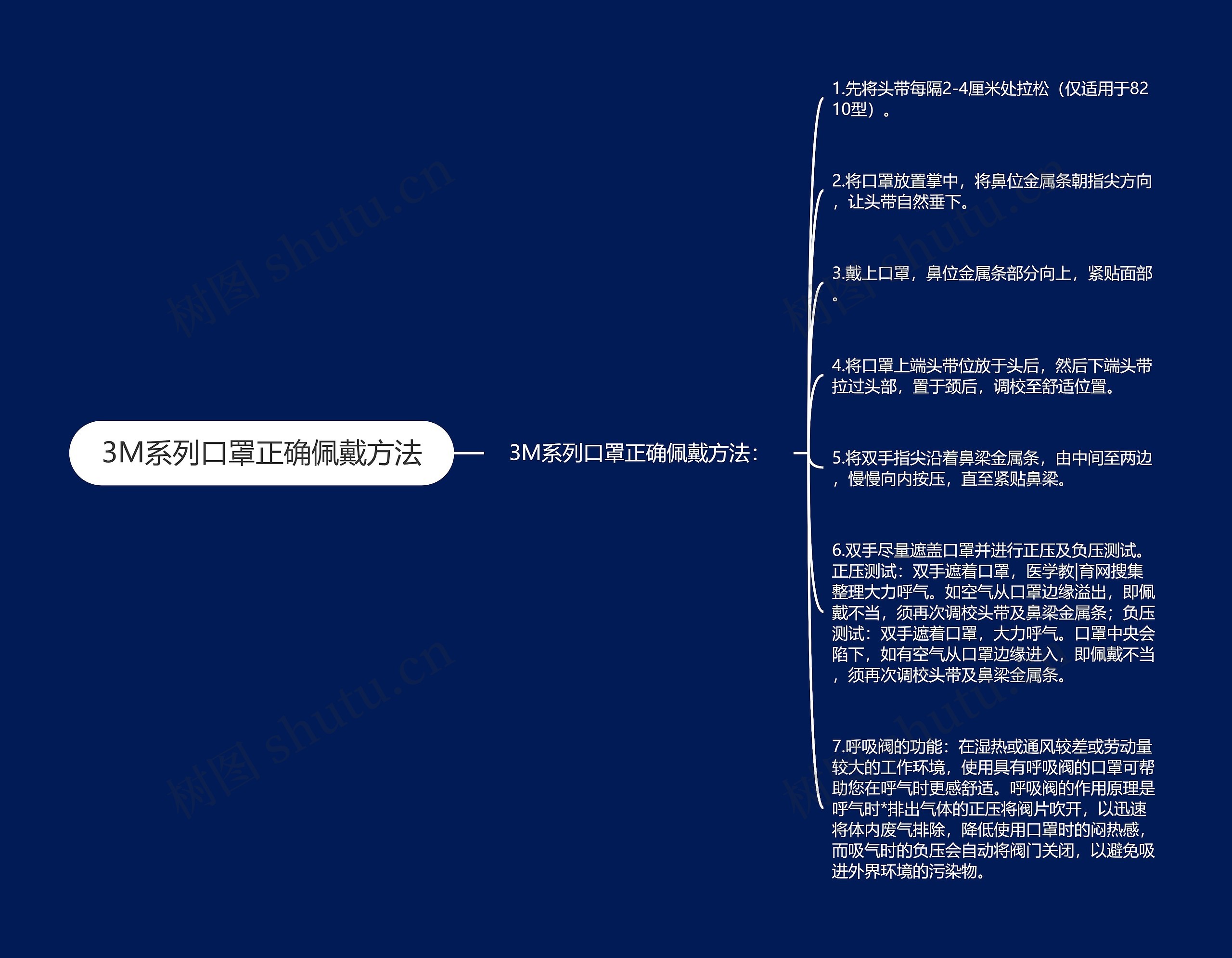 3M系列口罩正确佩戴方法 3M系列口罩正确佩戴方法