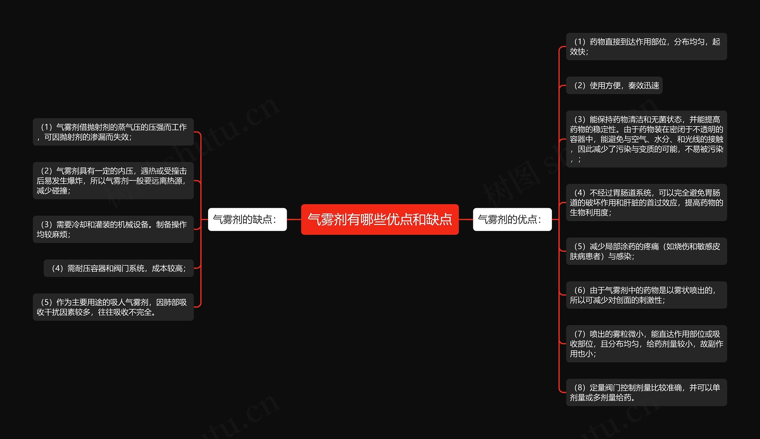 气雾剂有哪些优点和缺点思维导图