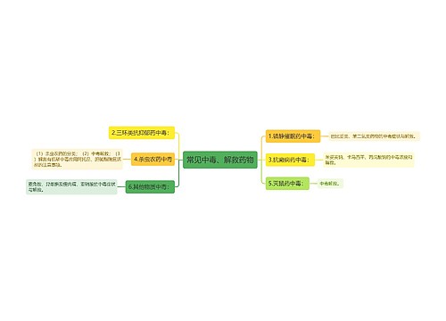 常见中毒、解救药物