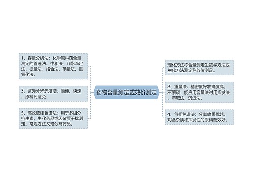 药物含量测定或效价测定