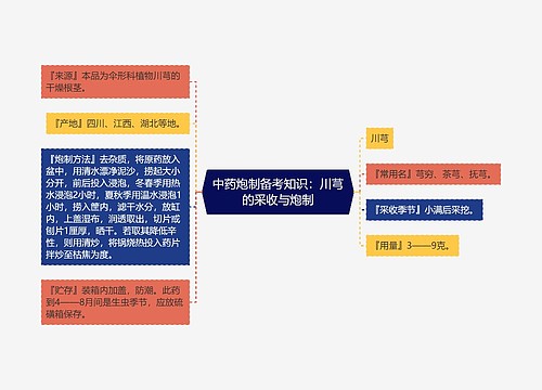 中药炮制备考知识：川芎的采收与炮制