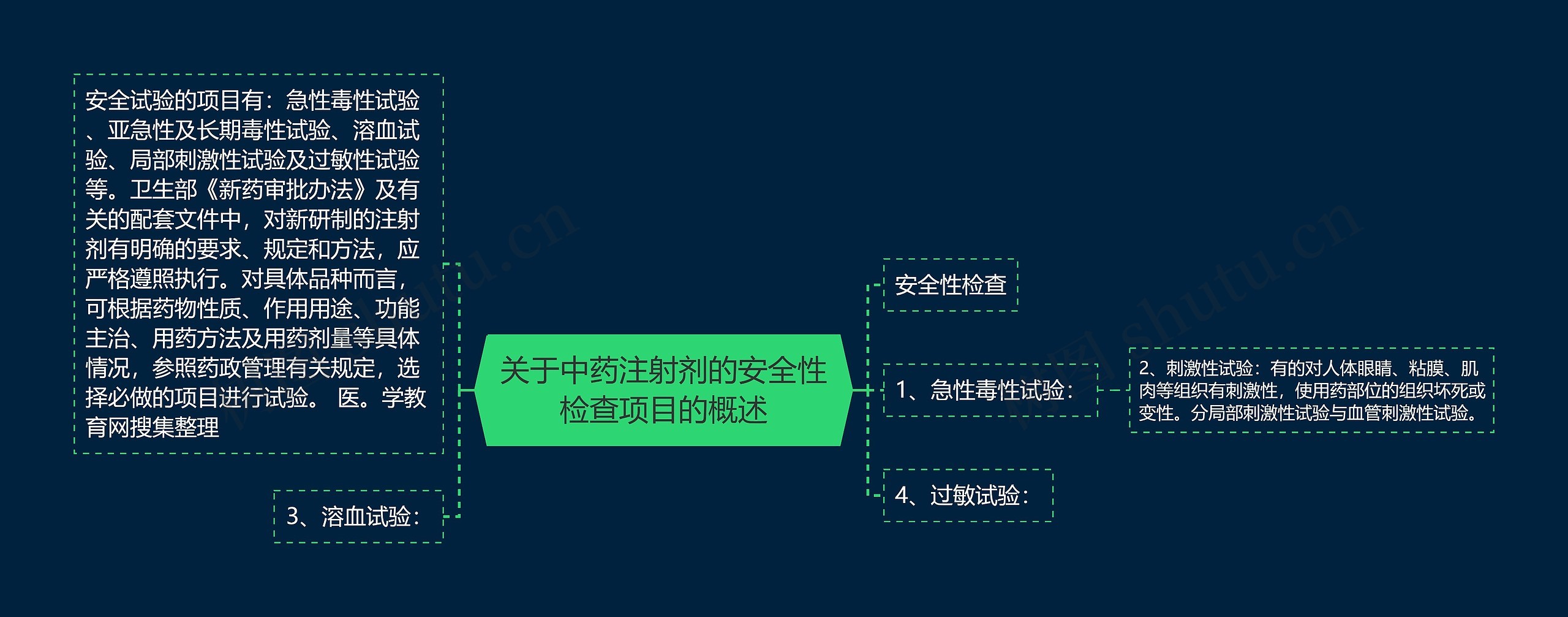 关于中药注射剂的安全性检查项目的概述