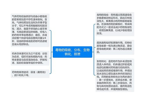 毒物的吸收、分布、生物转化、排泄