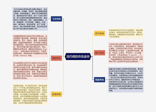 流行病的传染途径