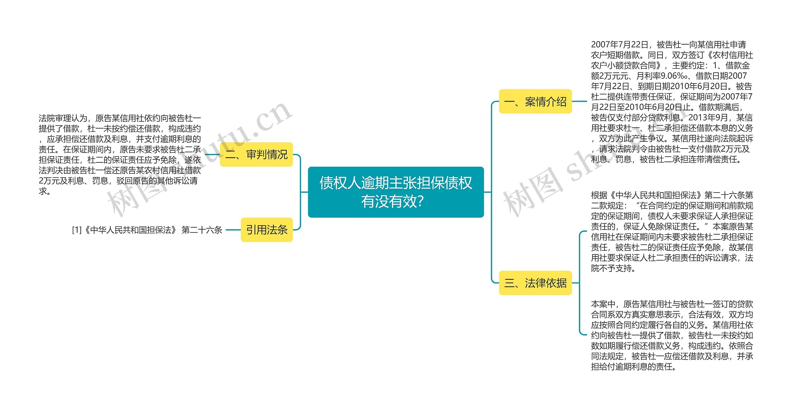 债权人逾期主张担保债权有没有效？