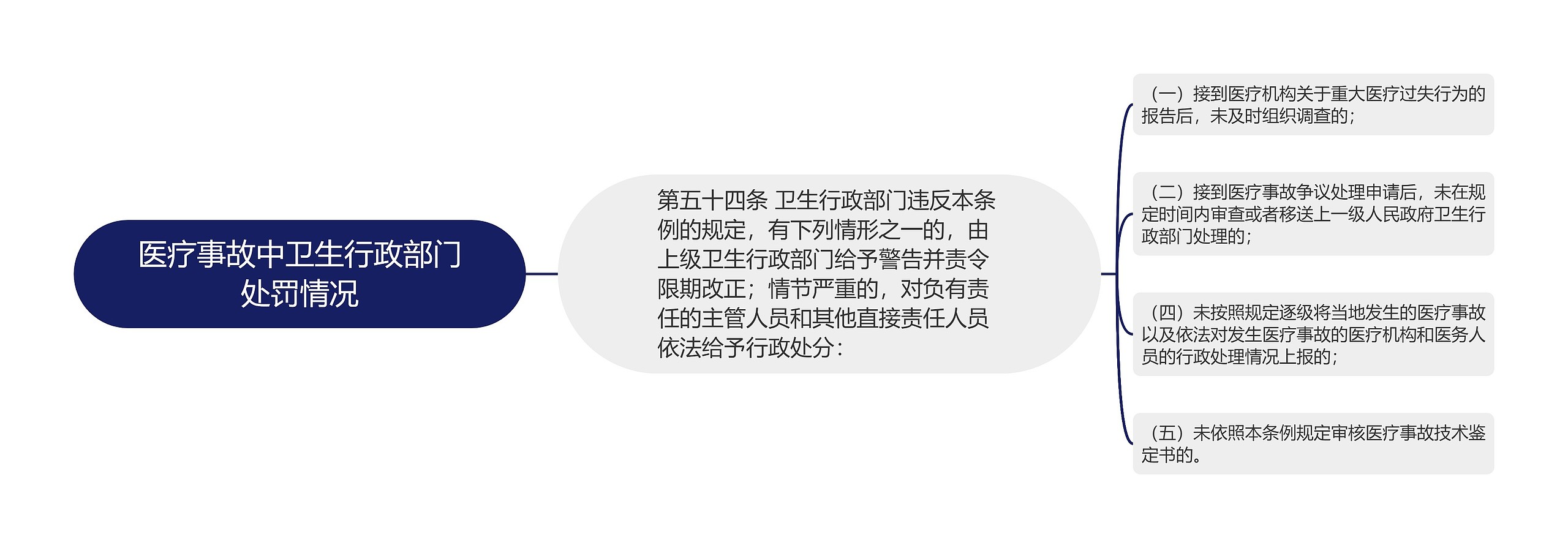 医疗事故中卫生行政部门处罚情况 医疗事故中卫生行政部门处罚情况