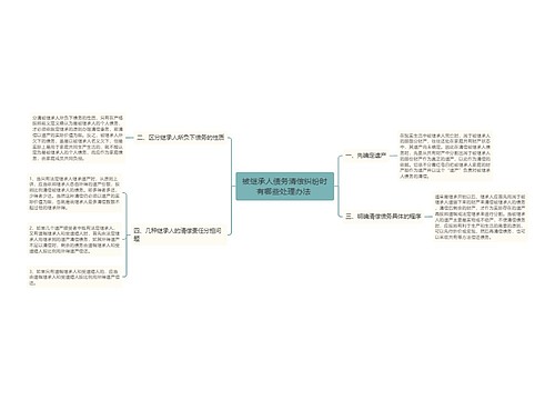 被继承人债务清偿纠纷时有哪些处理办法 