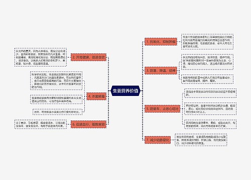 生姜营养价值