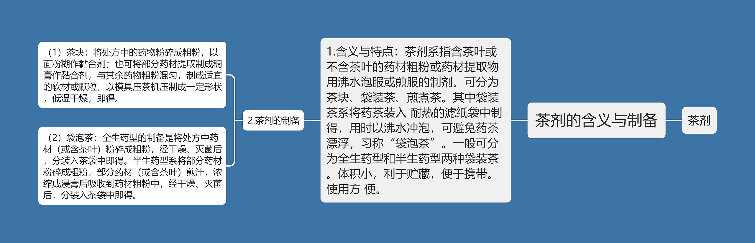 茶剂的含义与制备 茶剂的含义与制备