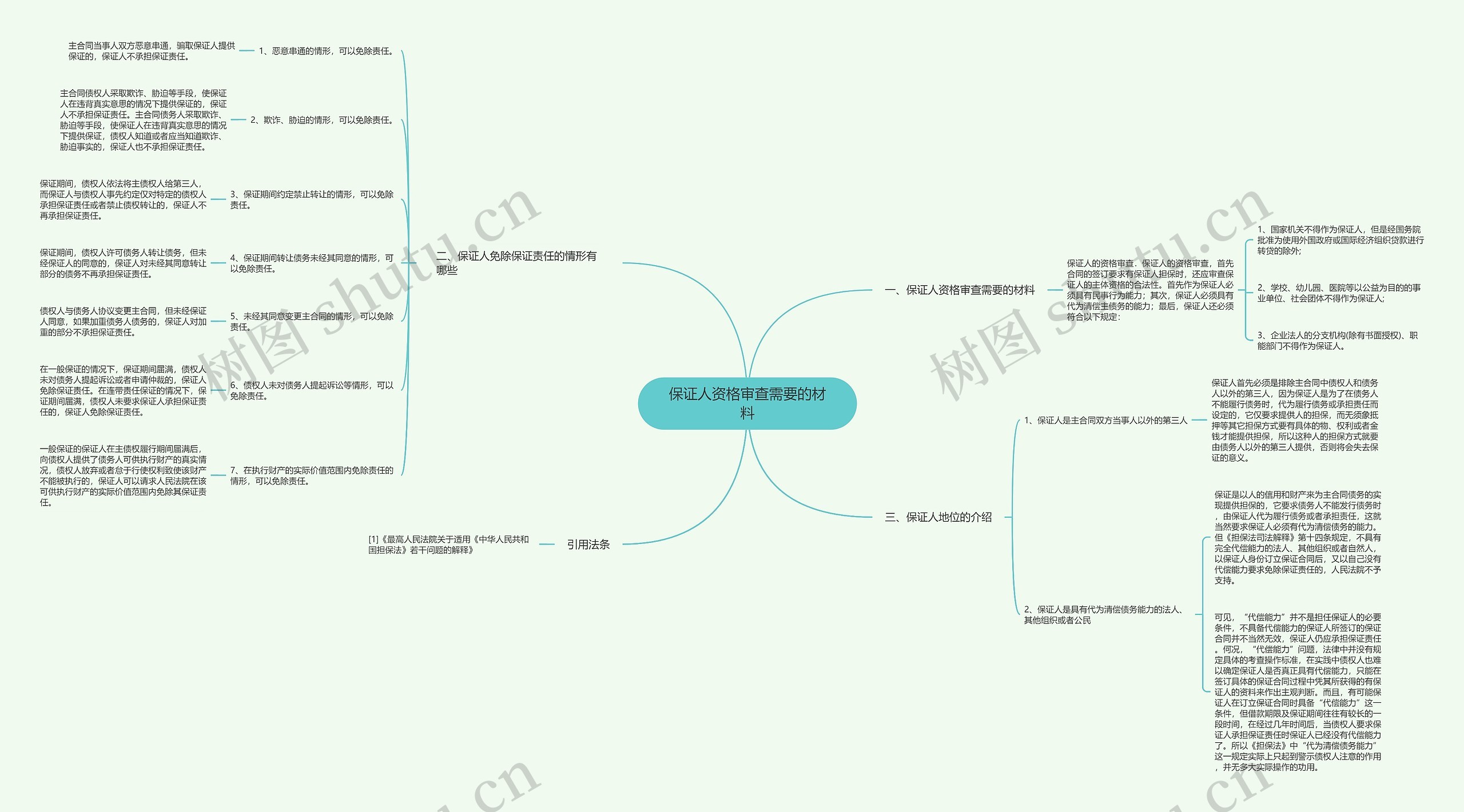 保证人资格审查需要的材料思维导图