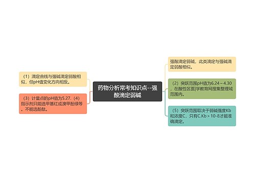 药物分析常考知识点--强酸滴定弱碱