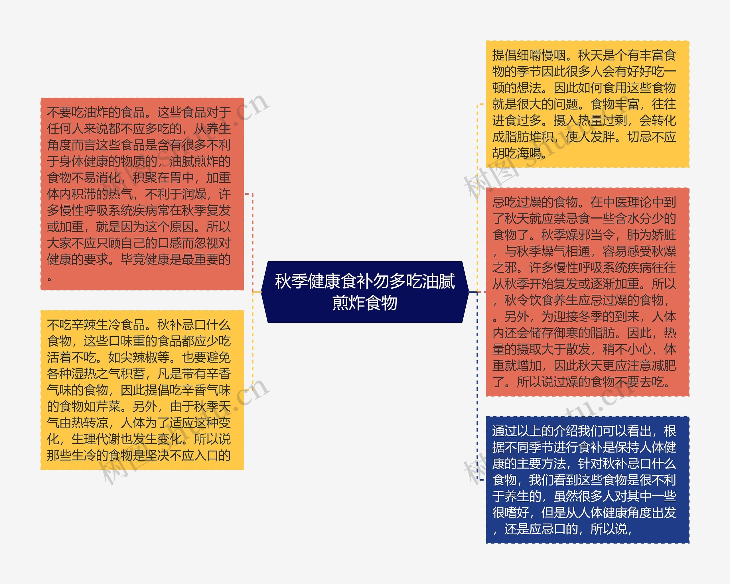 秋季健康食补勿多吃油腻煎炸食物