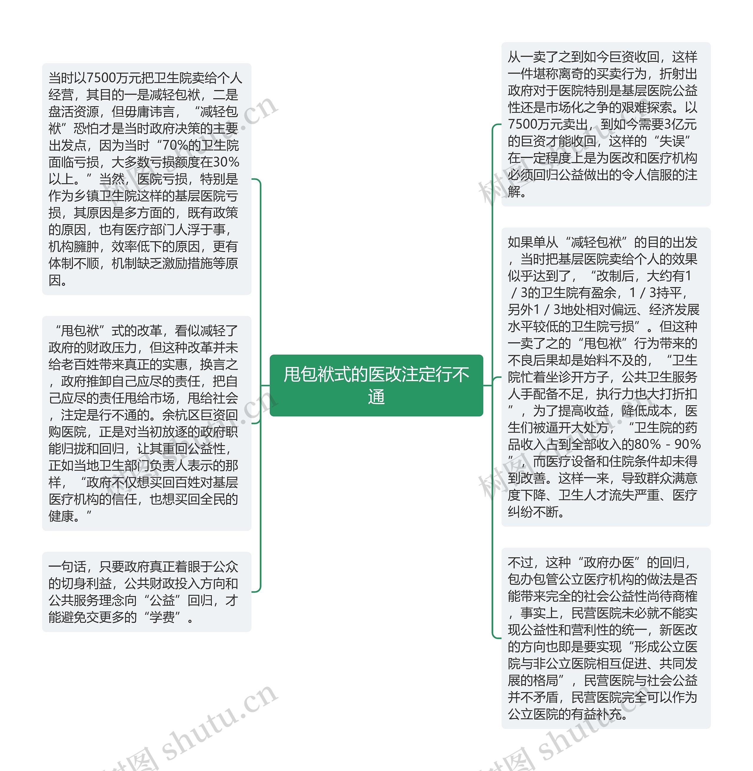 甩包袱式的医改注定行不通思维导图