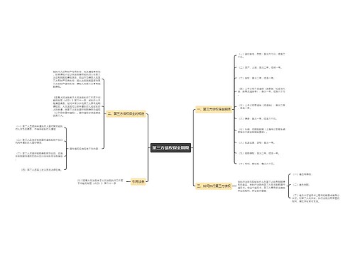 第三方债权保全期限