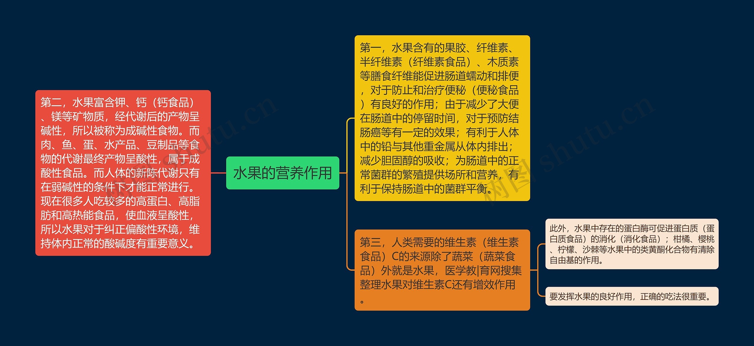 水果的营养作用 水果的营养作用